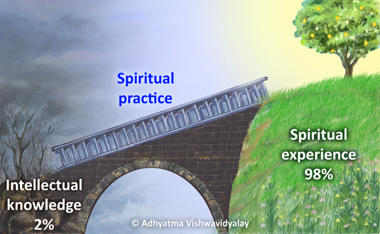 SPIRITUAL PRACTICE