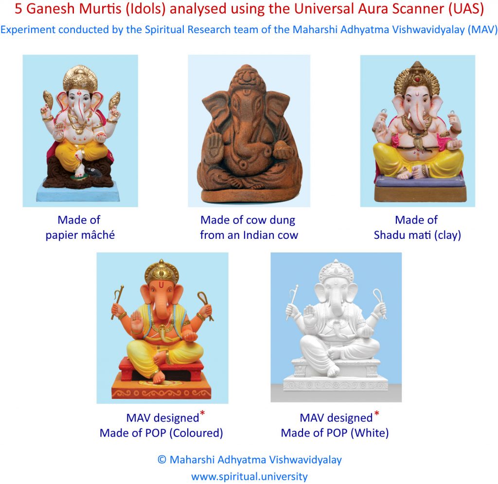 5 Ganesh Murtis (Idols) analysed using the Universal Aura Scanner